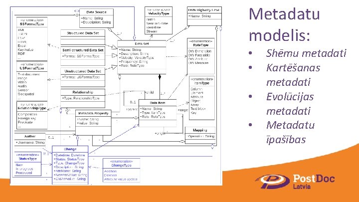 Metadatu modelis: • • Shēmu metadati Kartēšanas metadati Evolūcijas metadati Metadatu īpašības 