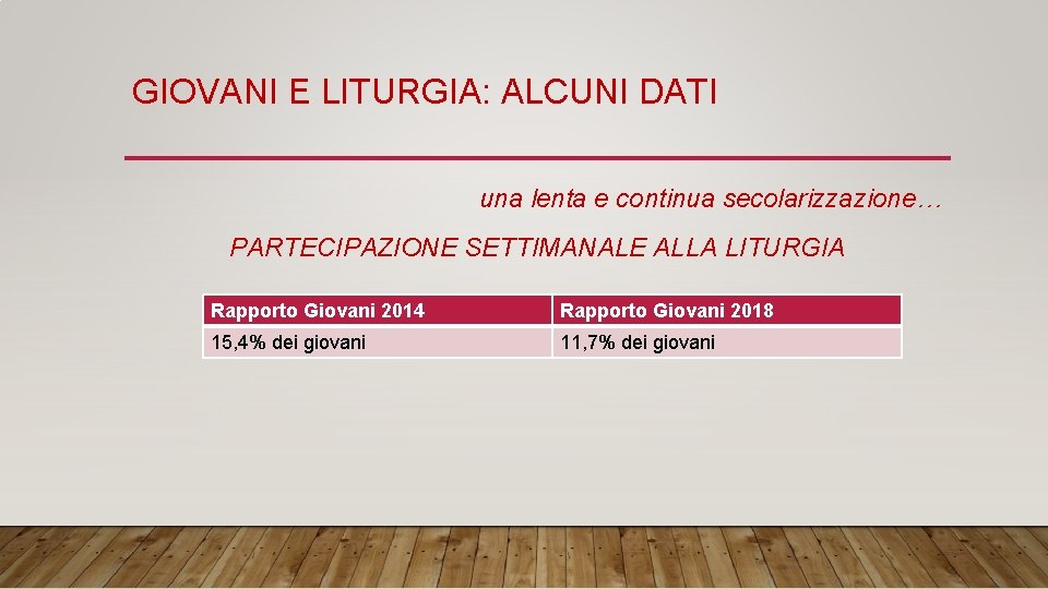 GIOVANI E LITURGIA: ALCUNI DATI una lenta e continua secolarizzazione… PARTECIPAZIONE SETTIMANALE ALLA LITURGIA