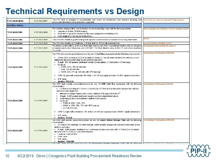 Technical Requirements vs Design 10 8/22/2019 Dixon | Cryogenics Plant Building Procurement Readiness Review