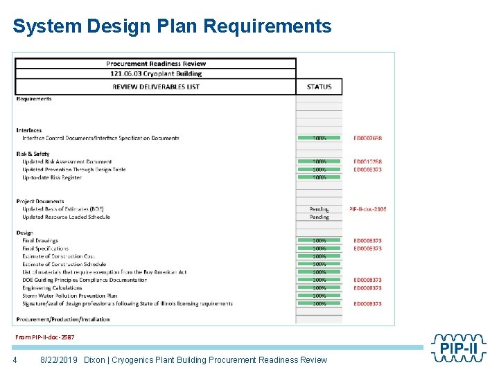 System Design Plan Requirements From PIP-II-doc-2587 4 8/22/2019 Dixon | Cryogenics Plant Building Procurement