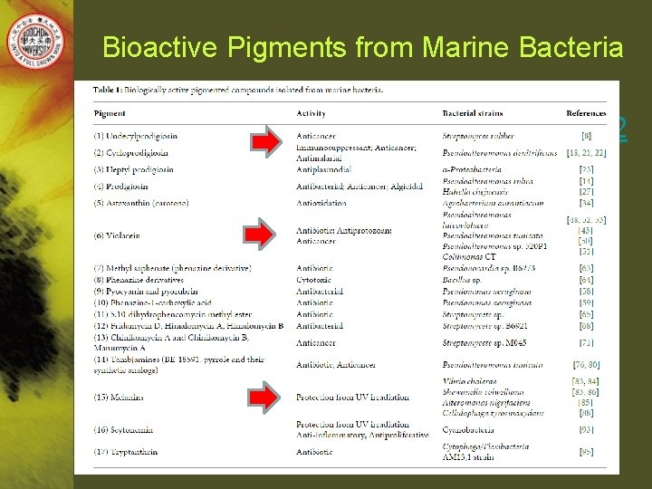 Bioactive Pigments from Marine Bacteria • http: //www. hindawi. com/journals/ecam/2 011/670349/ 