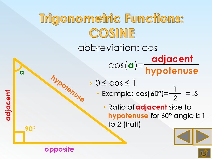 Trigonometric Functions: COSINE a abbreviation: cos adjacent cos(a)= hypotenuse hy adjacent po te nu
