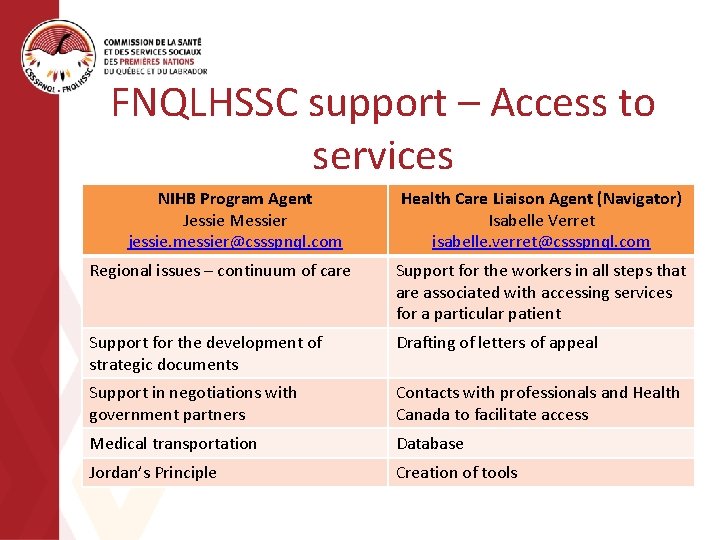 FNQLHSSC support – Access to services NIHB Program Agent Jessie Messier jessie. messier@cssspnql. com