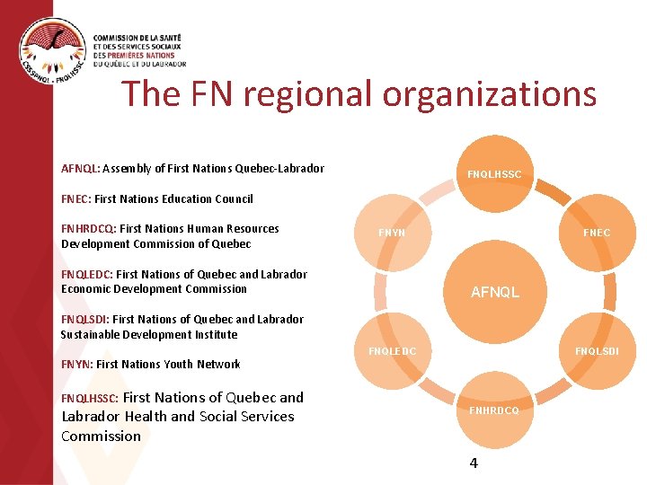 The FN regional organizations AFNQL: Assembly of First Nations Quebec-Labrador FNQLHSSC FNEC: First Nations