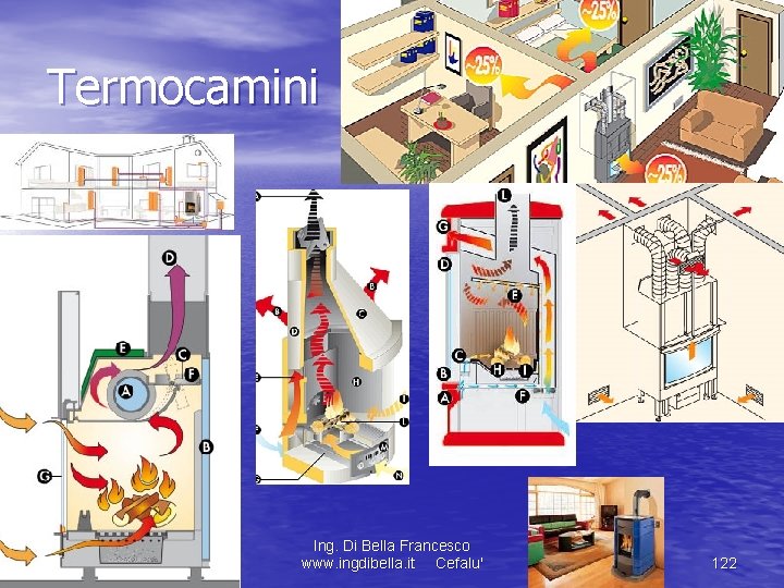 Termocamini Ing. Di Bella Francesco www. ingdibella. it Cefalu' 122 