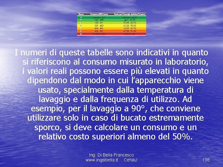 I numeri di queste tabelle sono indicativi in quanto si riferiscono al consumo misurato