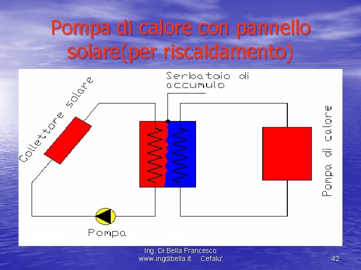 Pompa di calore con pannello solare(per riscaldamento) Ing. Di Bella Francesco www. ingdibella. it