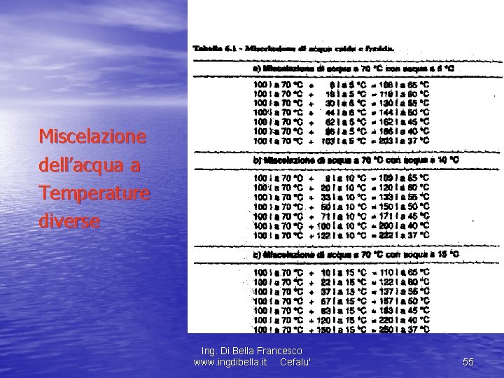 Miscelazione dell’acqua a Temperature diverse Ing. Di Bella Francesco www. ingdibella. it Cefalu' 55