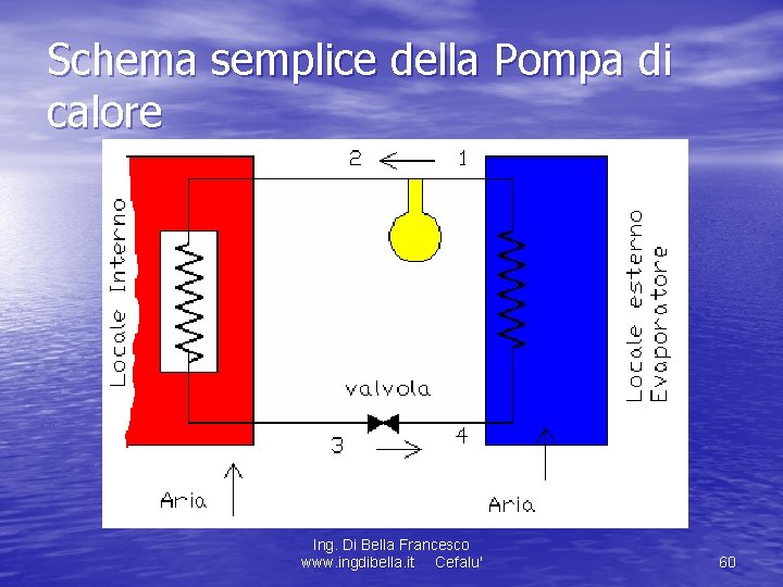Schema semplice della Pompa di calore Ing. Di Bella Francesco www. ingdibella. it Cefalu'