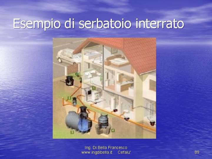 Esempio di serbatoio interrato Il Ing. Di Bella Francesco www. ingdibella. it Cefalu' 89