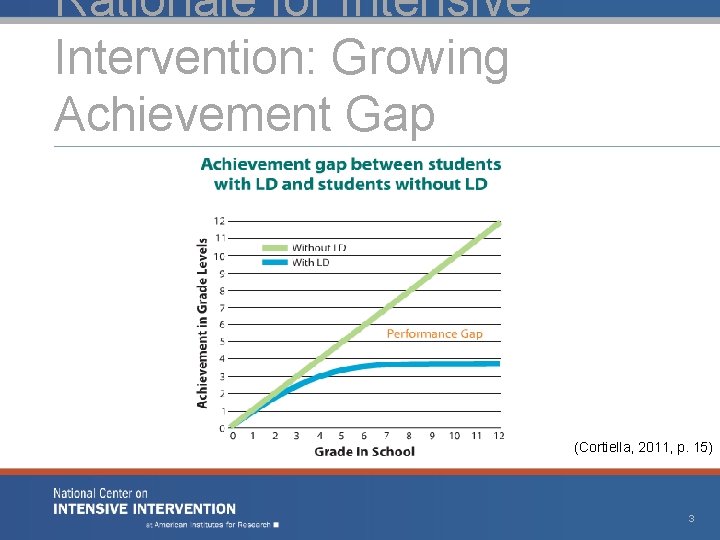 Rationale for Intensive Intervention: Growing Achievement Gap (Cortiella, 2011, p. 15) 3 