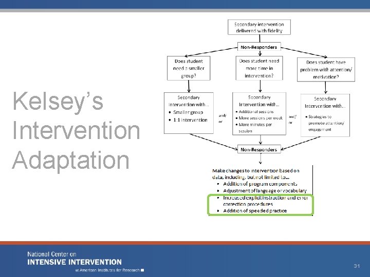 Kelsey’s Intervention Adaptation 31 