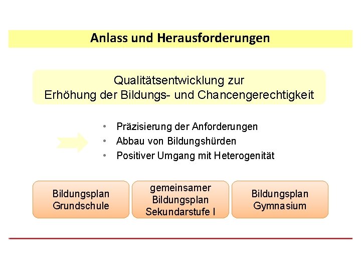 Anlass und Herausforderungen Qualitätsentwicklung zur Erhöhung der Bildungs- und Chancengerechtigkeit • Präzisierung der Anforderungen