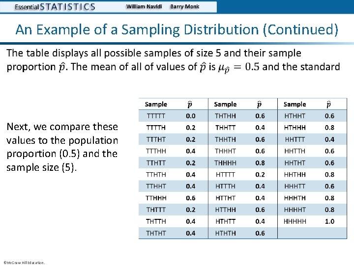 An Example of a Sampling Distribution (Continued) • Next, we compare these values to