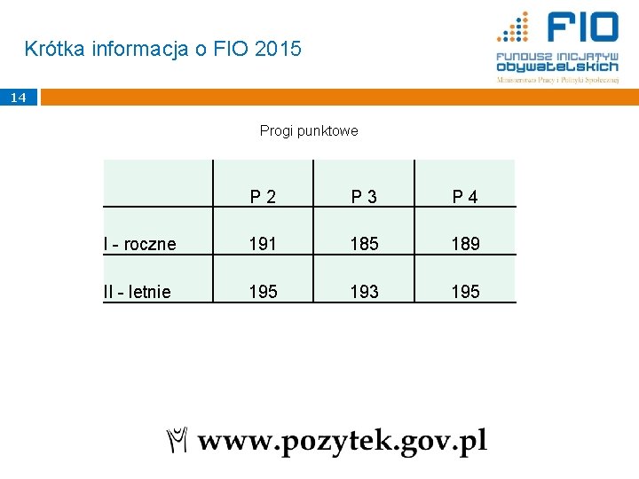 Krótka informacja o FIO 2015 14 Progi punktowe P 2 P 3 P 4