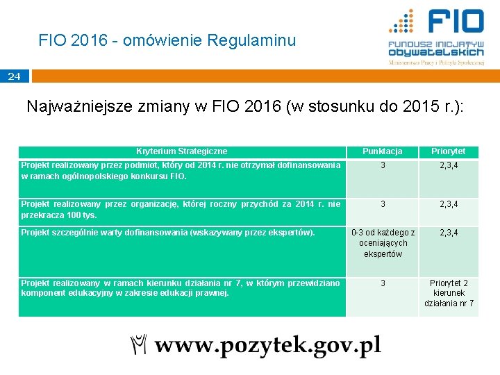 FIO 2016 - omówienie Regulaminu 24 Najważniejsze zmiany w FIO 2016 (w stosunku do
