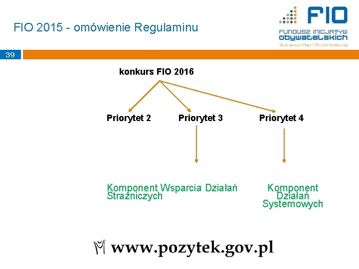 FIO 2015 - omówienie Regulaminu 39 konkurs FIO 2016 Priorytet 2 Priorytet 3 Komponent