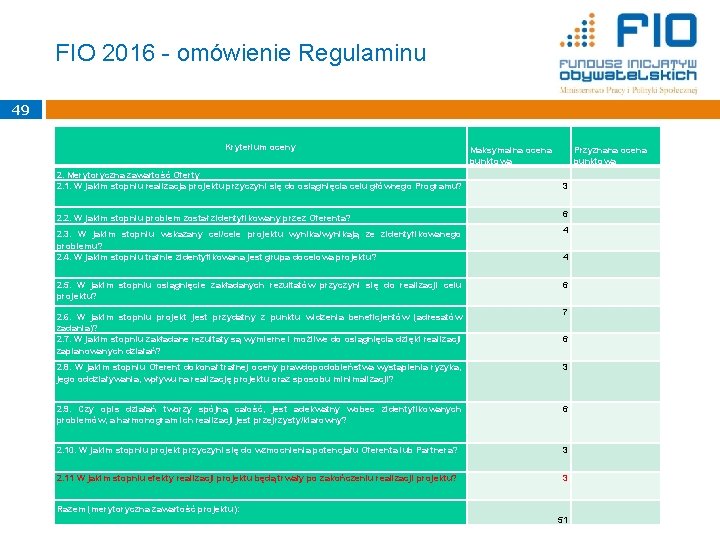 FIO 2016 - omówienie Regulaminu 49 Kryterium oceny 2. Merytoryczna zawartość Oferty 2. 1.