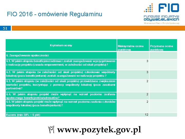 FIO 2016 - omówienie Regulaminu 51 Kryterium oceny Maksymalna ocena punktowa Przyznana ocena punktowa