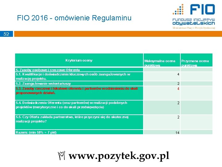 FIO 2016 - omówienie Regulaminu 52 Kryterium oceny 5. Zasoby osobowe i rzeczowe Oferenta