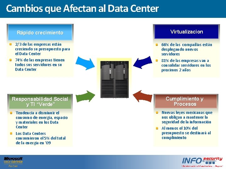 Cambios que Afectan al Data Center Haga clic para modificar el estilo Click to