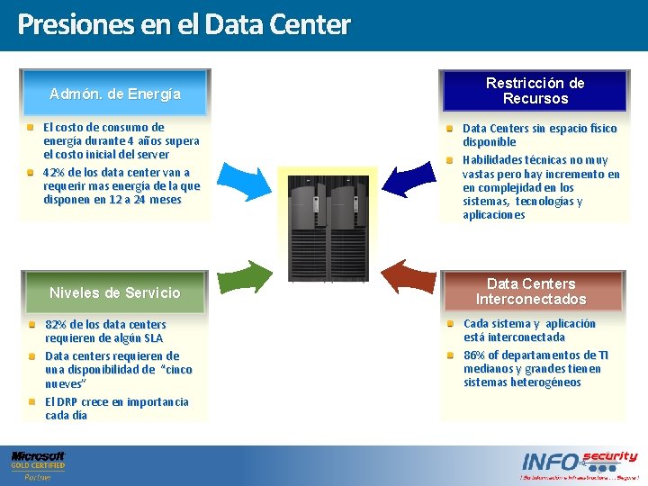 Presiones el Data Centerel estilo Haga clicen para modificar Click to edit Master title