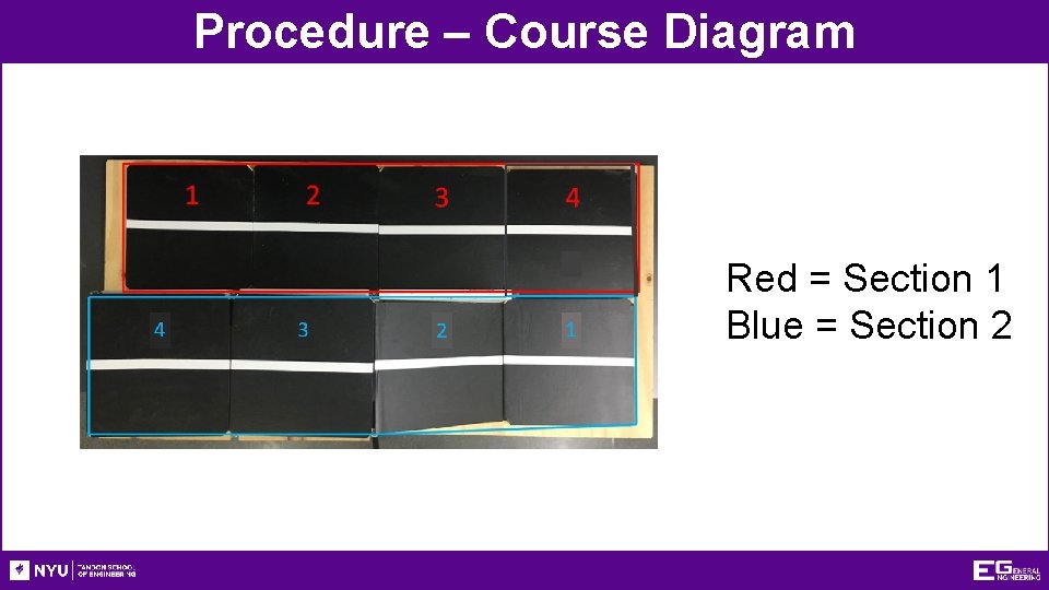 Procedure – Course Diagram Red = Section 1 Blue = Section 2 