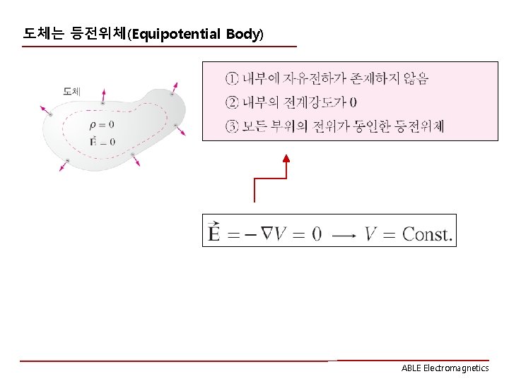 도체는 등전위체(Equipotential Body) ABLE Electromagnetics 