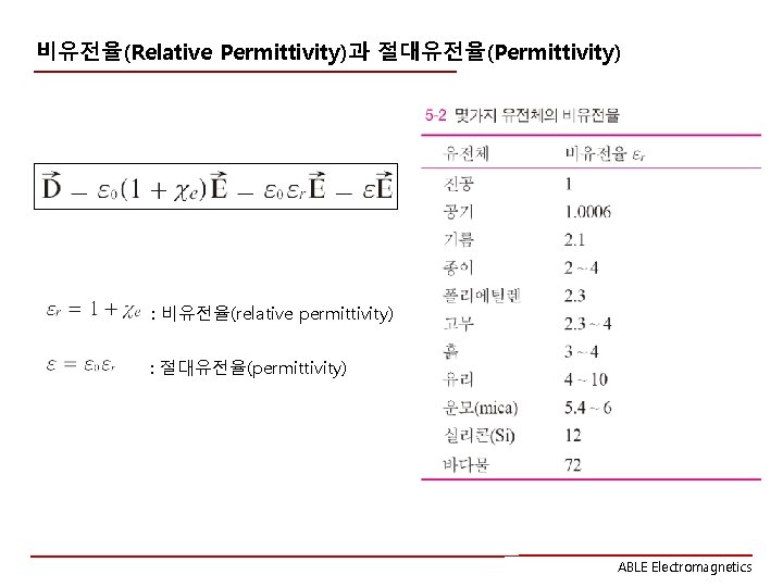 비유전율(Relative Permittivity)과 절대유전율(Permittivity) : 비유전율(relative permittivity) : 절대유전율(permittivity) ABLE Electromagnetics 