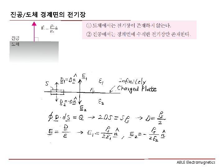 진공/도체 경계면의 전기장 ABLE Electromagnetics 