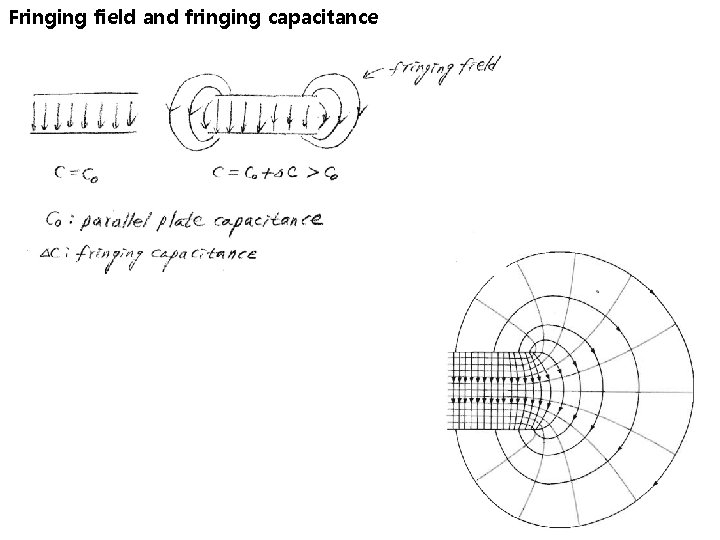 Fringing field and fringing capacitance 