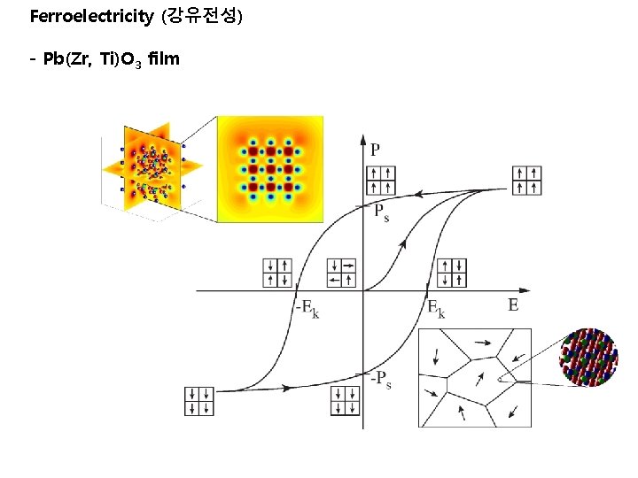 Ferroelectricity (강유전성) - Pb(Zr, Ti)O 3 film 