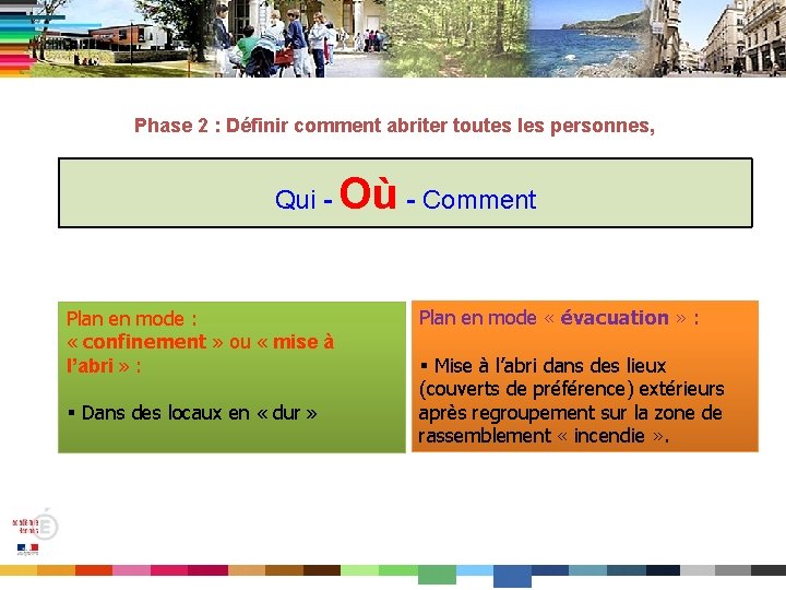 Phase 2 : Définir comment abriter toutes les personnes, Qui - Plan en mode