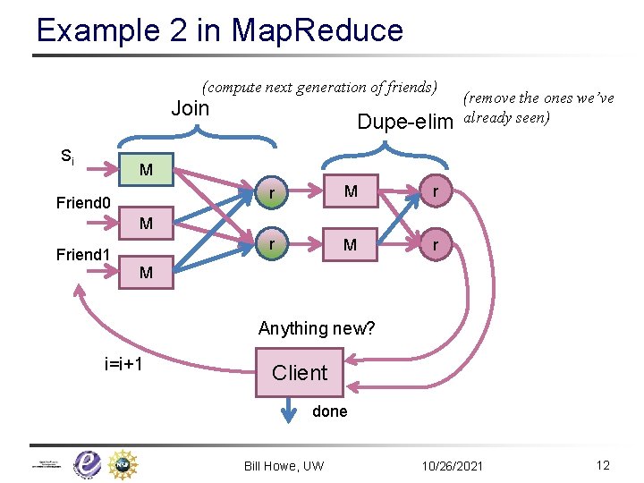 Example 2 in Map. Reduce (compute next generation of friends) Join Si Dupe-elim (remove