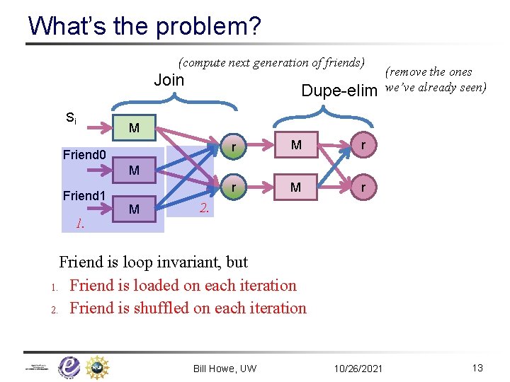 What’s the problem? (compute next generation of friends) Join Si Dupe-elim (remove the ones