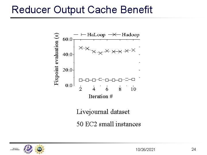 Fixpoint evaluation (s) Reducer Output Cache Benefit Iteration # Livejournal dataset 50 EC 2