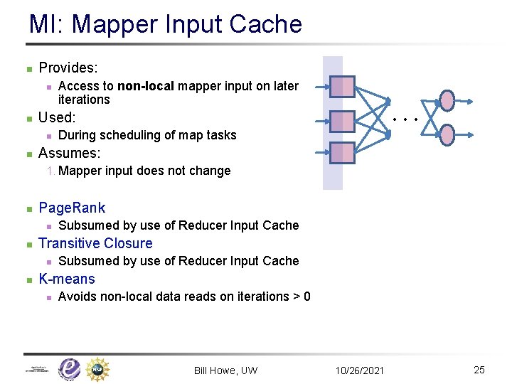MI: Mapper Input Cache n Provides: n n … Used: n n Access to