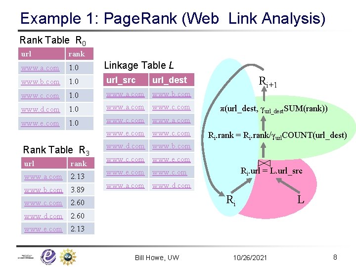 Example 1: Page. Rank (Web Link Analysis) Rank Table R 0 url rank www.