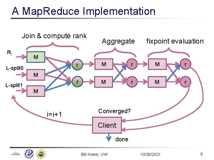 A Map. Reduce Implementation Join & compute rank Ri Aggregate fixpoint evaluation M L-split