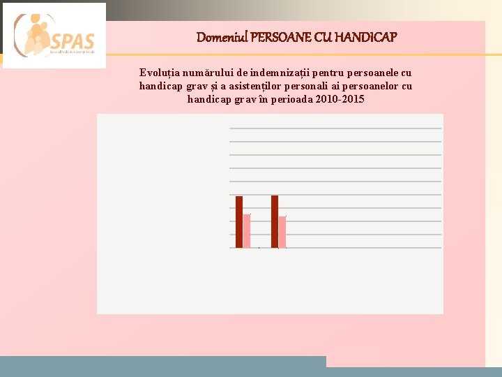 LOGO Domeniul PERSOANE CU HANDICAP Evoluția numărului de indemnizații pentru persoanele cu handicap grav