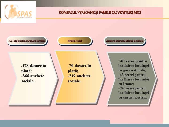 LOGO Alocații pentru susținera familiei DOMENIUL PERSOANE ȘI FAMILII CU VENITURI MICI Ajutor social