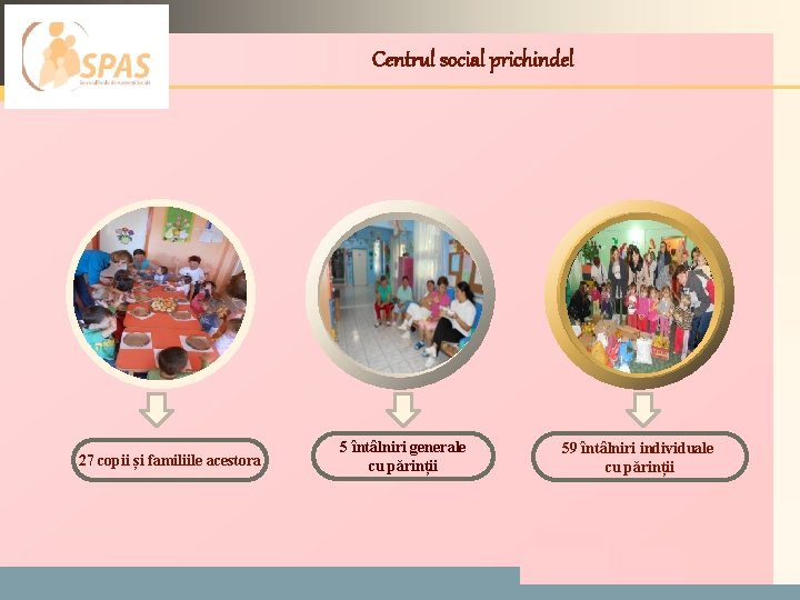 LOGO 27 copii și familiile acestora Centrul social prichindel 5 întâlniri generale cu părinții