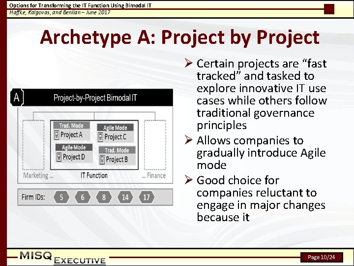 Options for Transforming the IT Function Using Bimodal IT Haffke, Kalgovas, and Benlian –