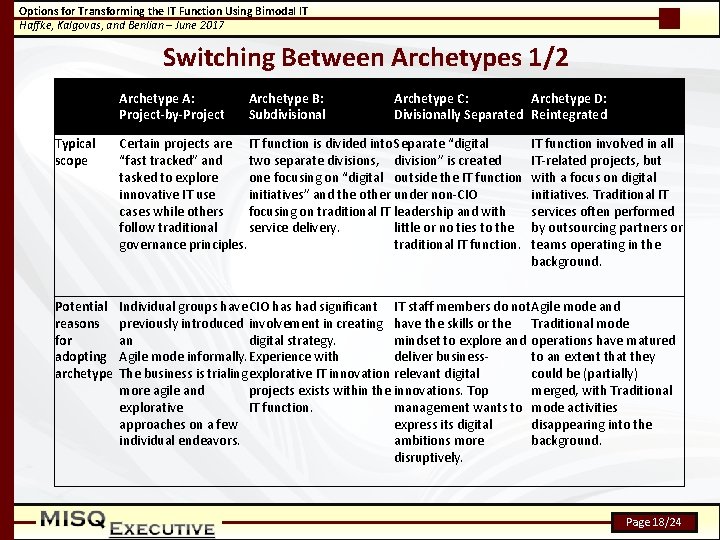 Options for Transforming the IT Function Using Bimodal IT Haffke, Kalgovas, and Benlian –