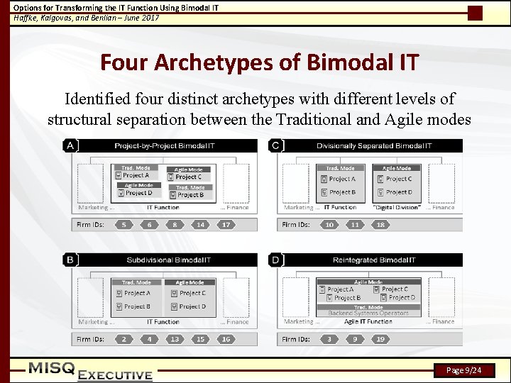 Options for Transforming the IT Function Using Bimodal IT Haffke, Kalgovas, and Benlian –