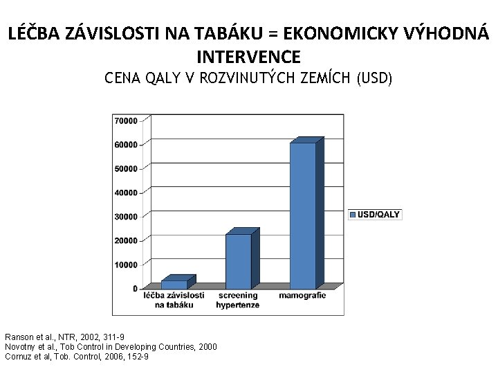 LÉČBA ZÁVISLOSTI NA TABÁKU = EKONOMICKY VÝHODNÁ INTERVENCE CENA QALY V ROZVINUTÝCH ZEMÍCH (USD)