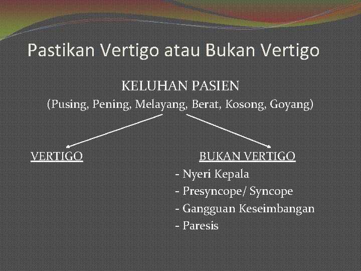 Pastikan Vertigo atau Bukan Vertigo KELUHAN PASIEN (Pusing, Pening, Melayang, Berat, Kosong, Goyang) VERTIGO