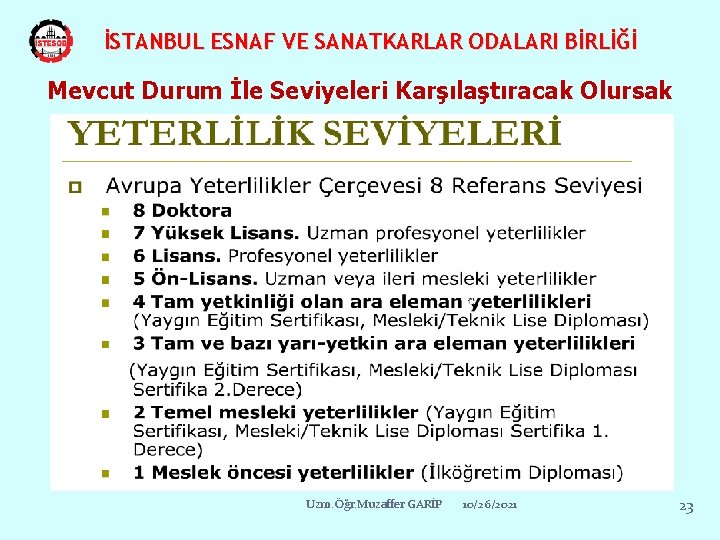 İSTANBUL ESNAF VE SANATKARLAR ODALARI BİRLİĞİ Mevcut Durum İle Seviyeleri Karşılaştıracak Olursak Uzm. Öğr.