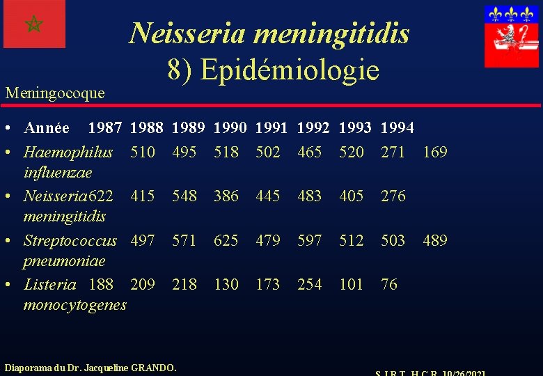 Meningocoque Neisseria meningitidis 8) Epidémiologie • Année 1987 1988 • Haemophilus 510 influenzae •