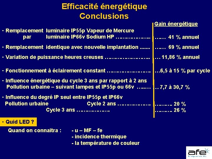 Efficacité énergétique Conclusions Gain énergétique • Remplacement luminaire IP 55 p Vapeur de Mercure